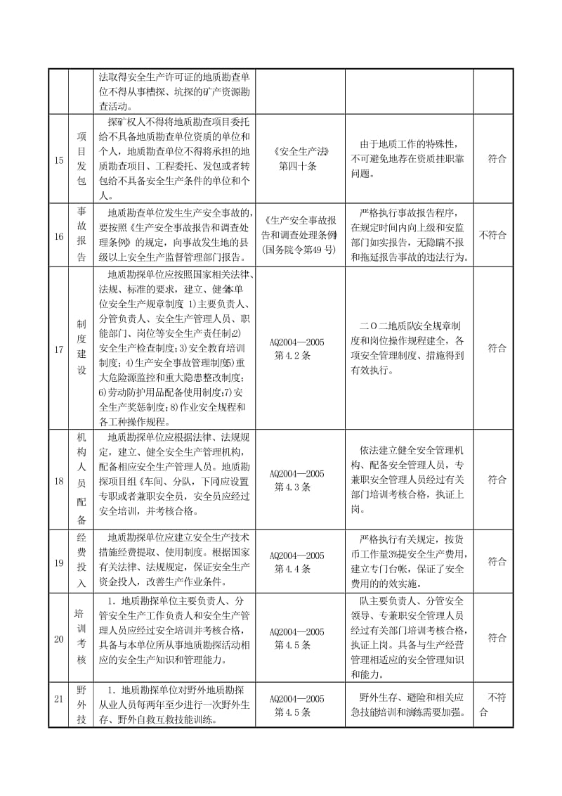 《安全评价检查表》word版.doc_第3页