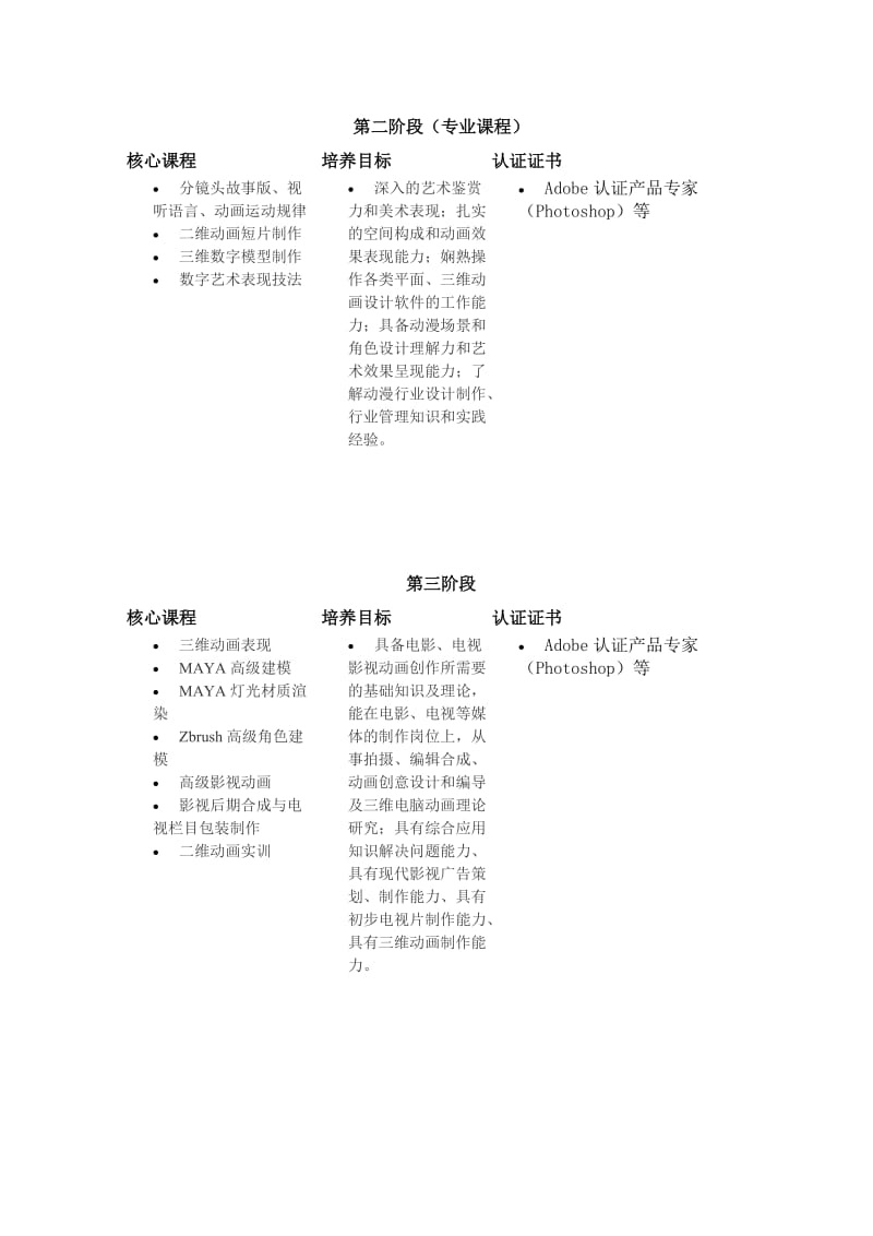 山东新华电脑学院影视动漫专业介绍.doc_第3页