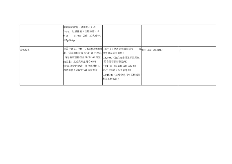 牛肉酱企业标准主要内容对比情况.doc_第3页