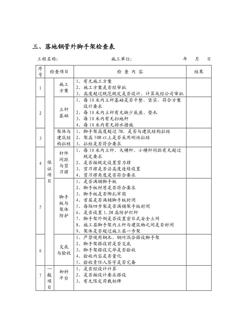 落地钢管外脚手架检查表.doc_第1页