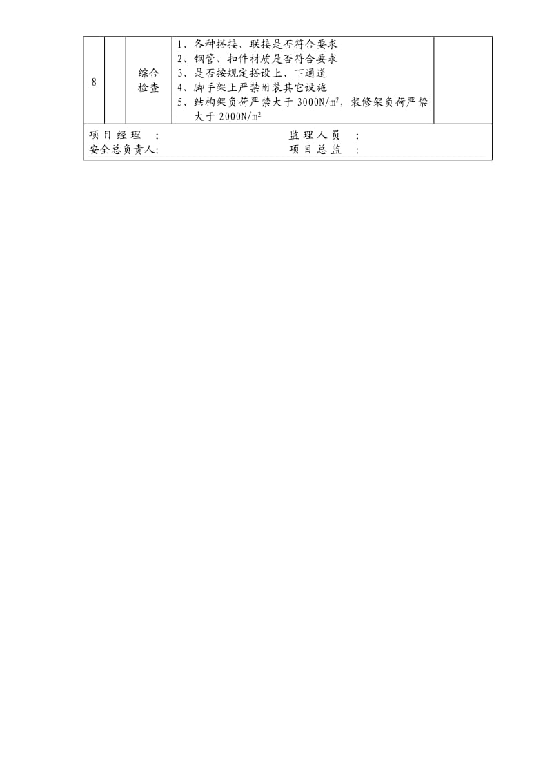 落地钢管外脚手架检查表.doc_第2页