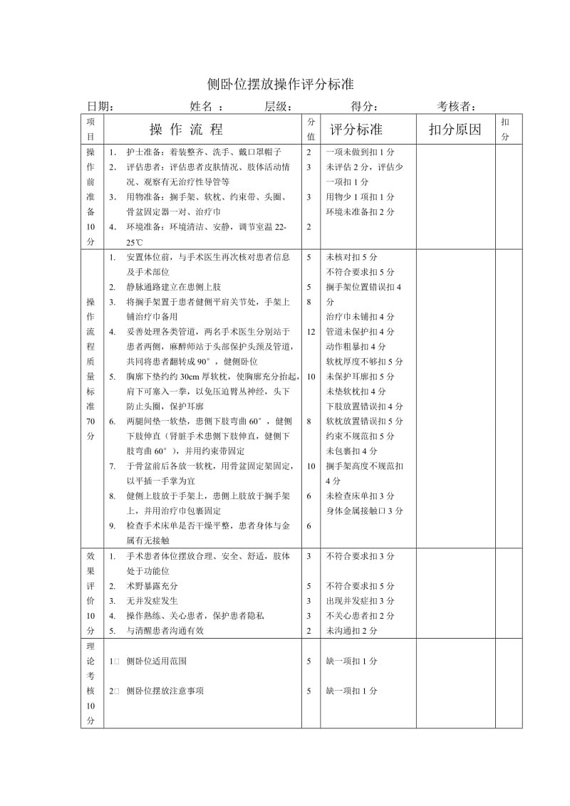 侧卧位摆放评分标准.doc_第1页