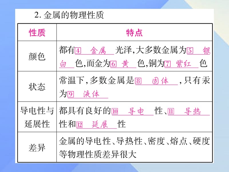 中考化学 第一部分 教材系统复习 第8单元 金属和金属材料课件.ppt_第3页