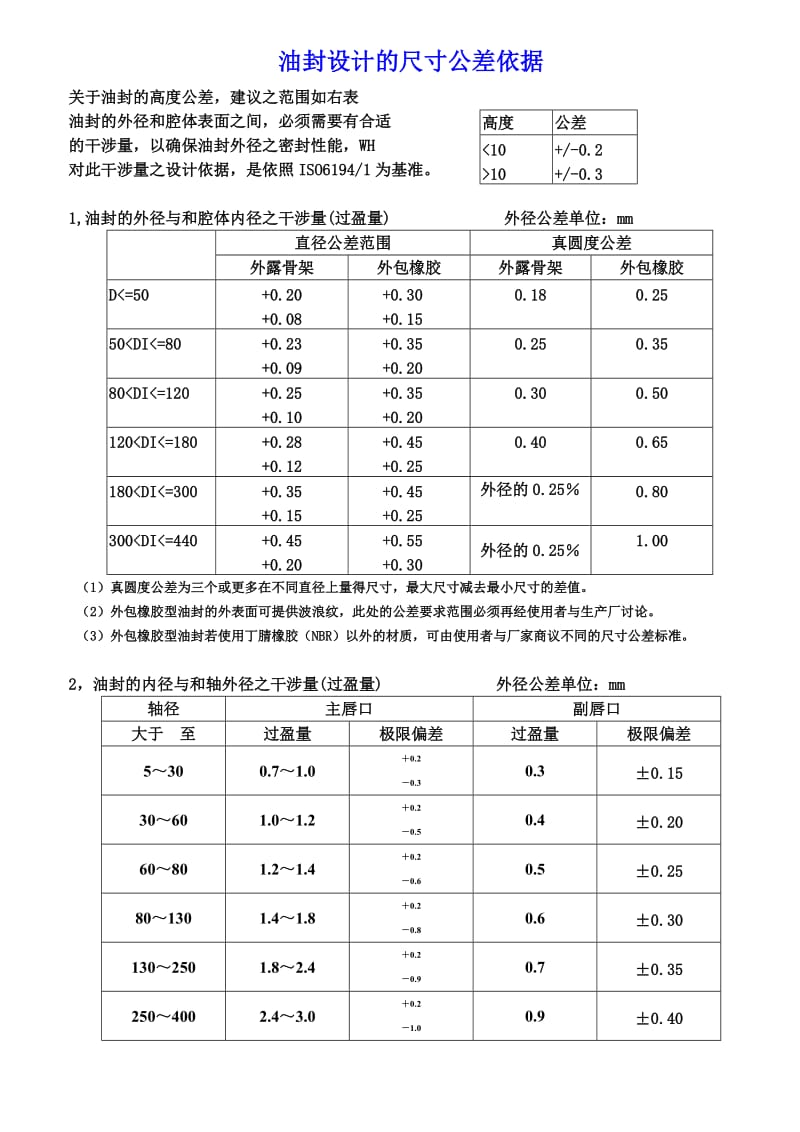 骨架油封尺寸公差标准.doc_第1页