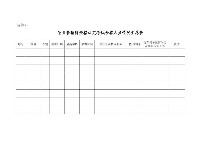 物业管理师资格认定考试合格人员情况汇总表.doc_第1页