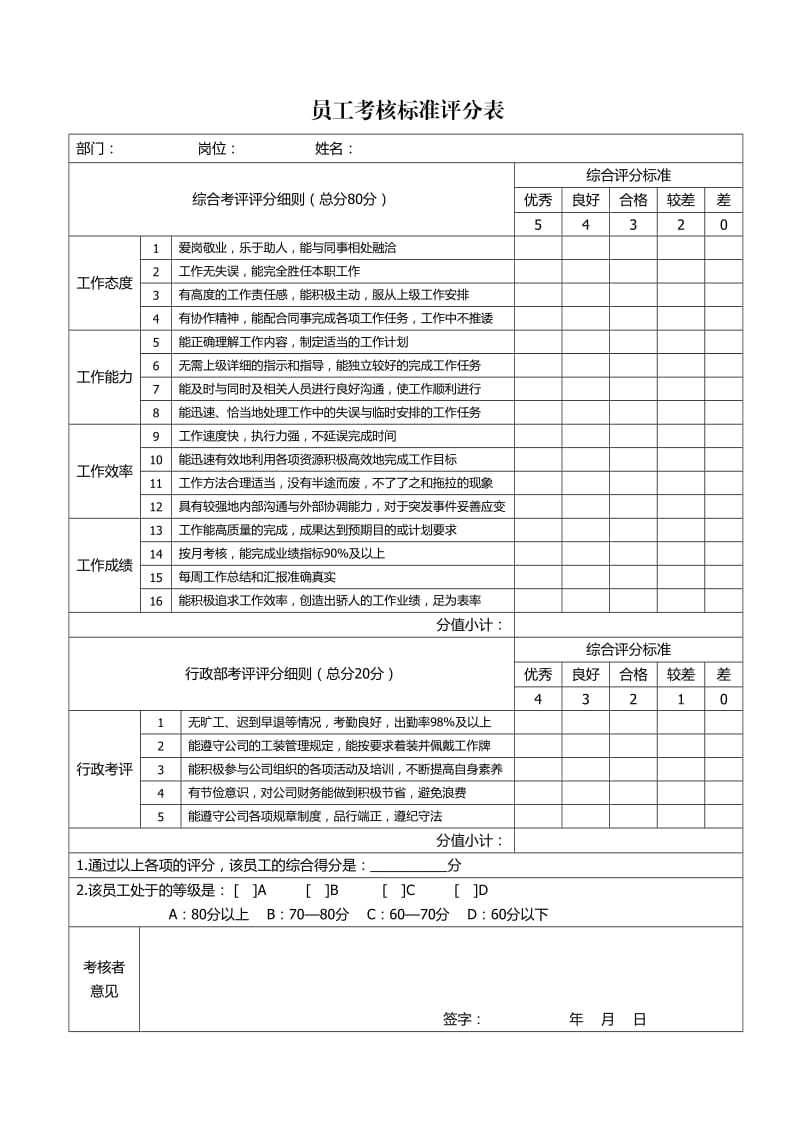 员工考核标准评分表.doc_第1页