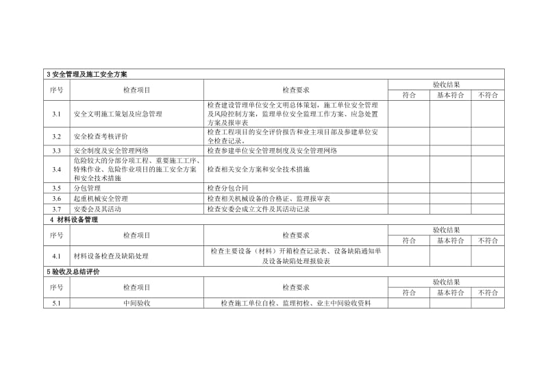 千伏新建变电站达标投产和优质工程标准检查表.docx_第2页