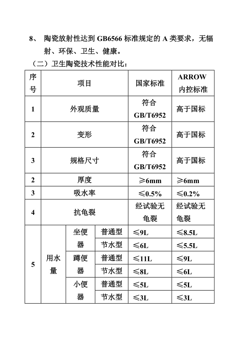 箭牌卫浴技术营销手册(文字).doc_第2页