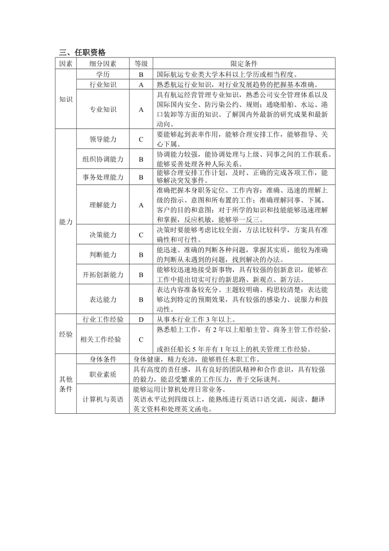 航运部副经理岗位任务说明书.doc_第3页