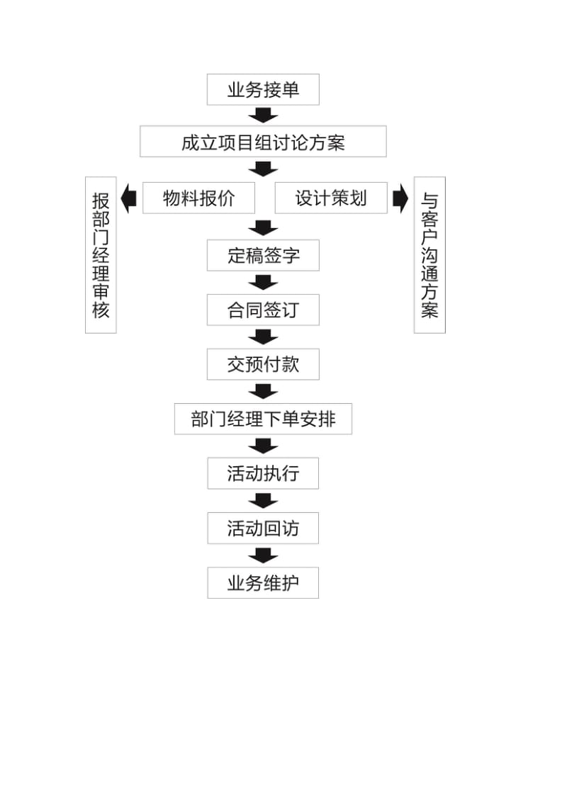 广告公司部门规章制度汇编.doc_第2页