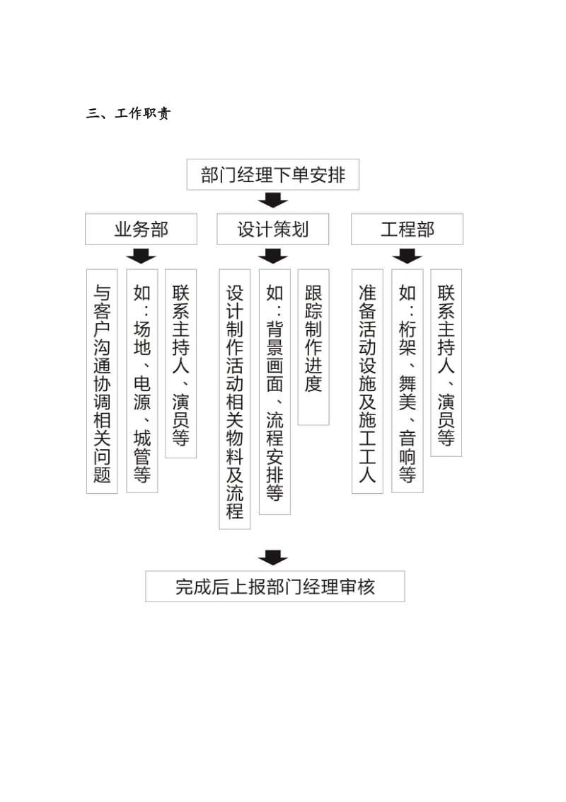 广告公司部门规章制度汇编.doc_第3页