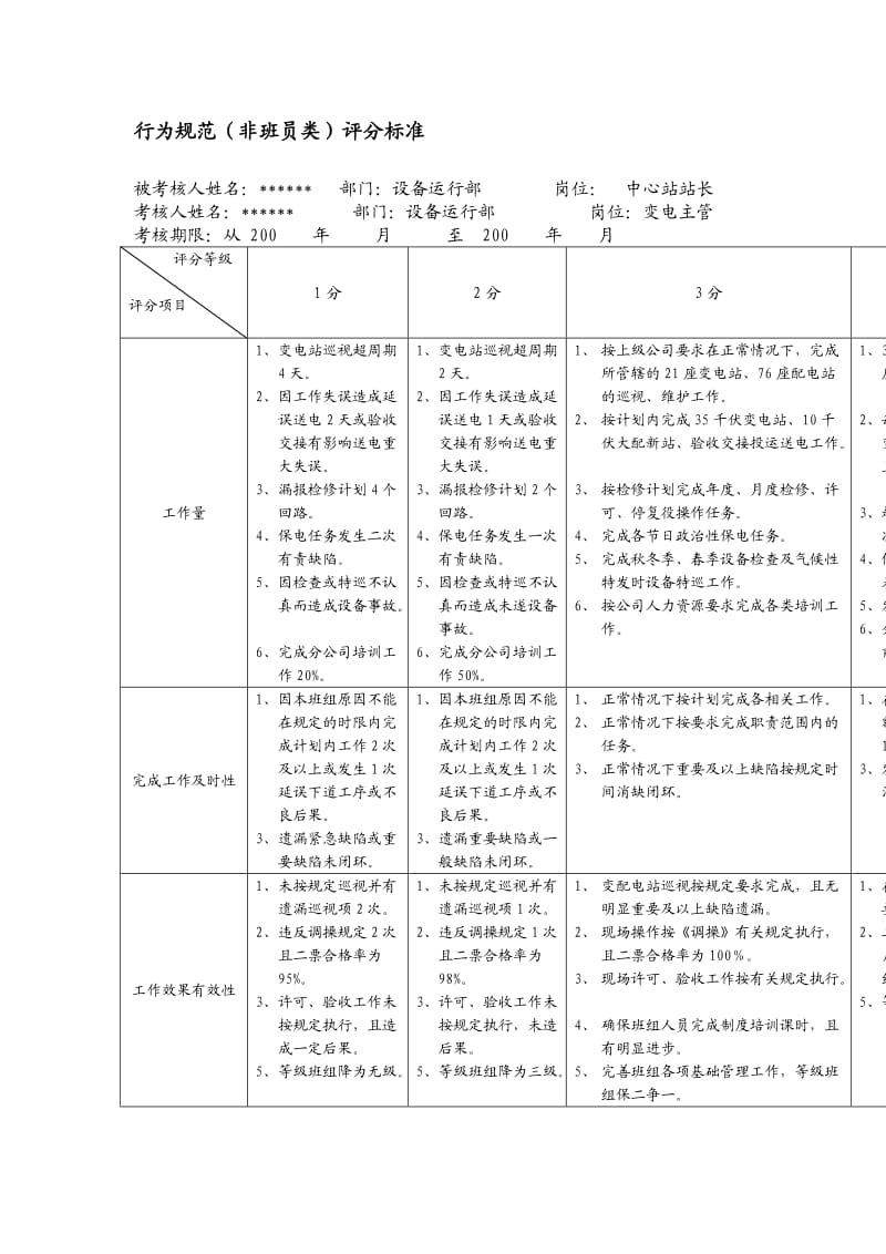 xx供电公司中心站站长行为规范考评表.doc_第2页