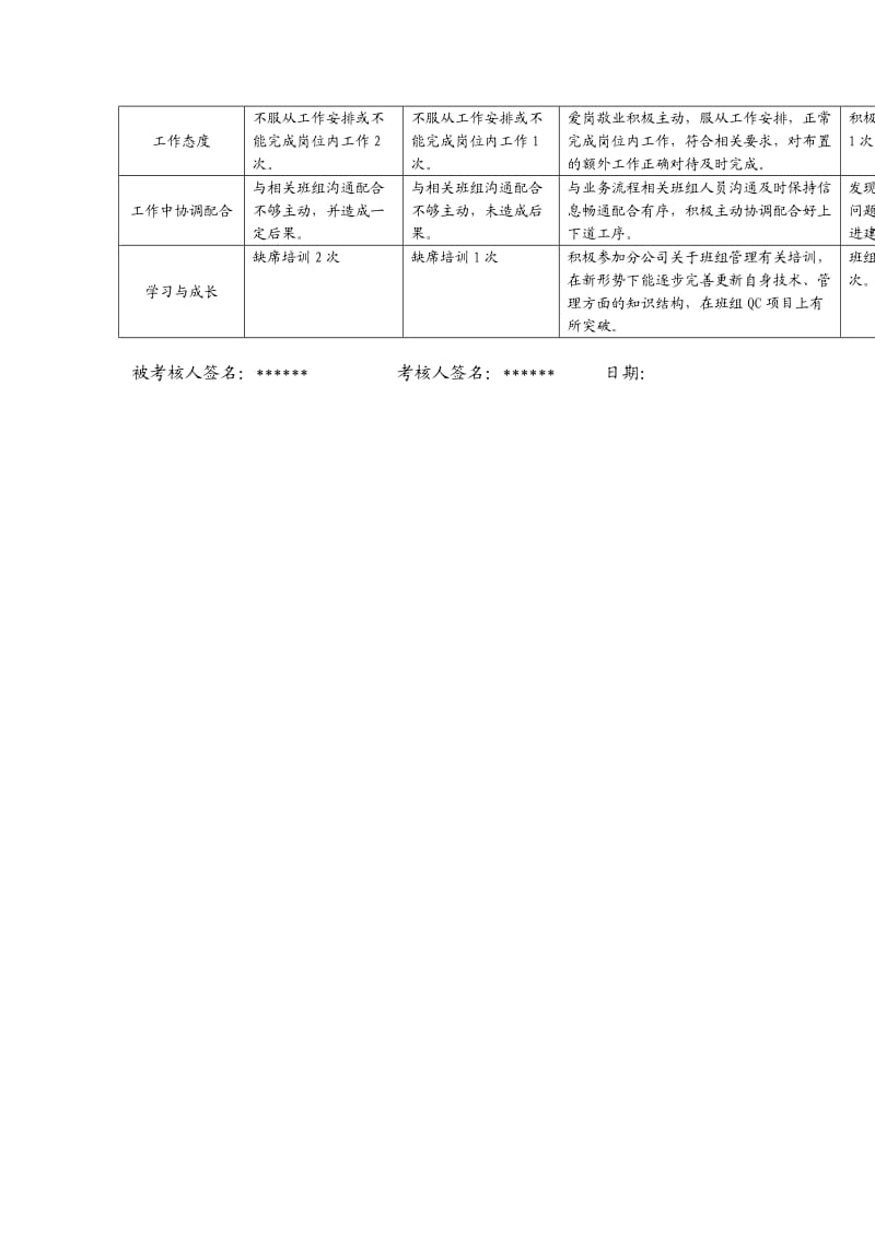 xx供电公司中心站站长行为规范考评表.doc_第3页