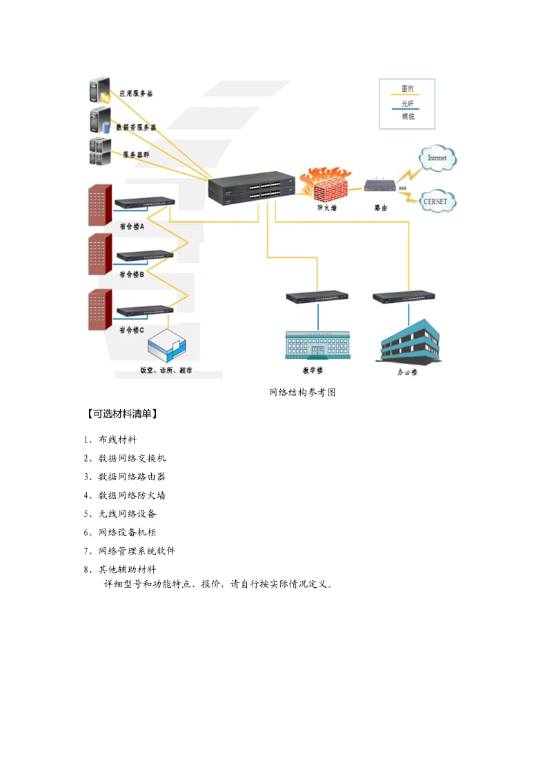 CCNA网络工程项目实践.doc_第3页