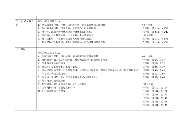 《国家学生体质健康标准》测试项目及训练方法.doc_第3页