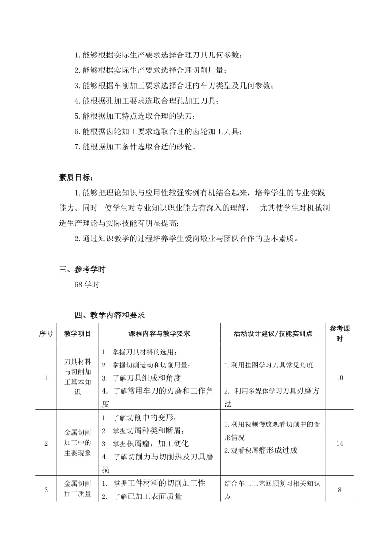 金属切削原理与刀具课程标准.doc_第2页