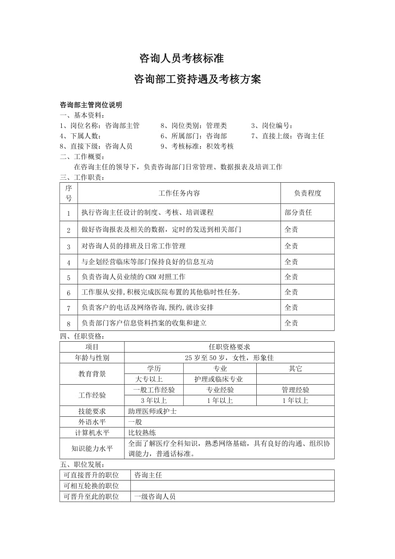 咨询人员考核标准.doc_第1页