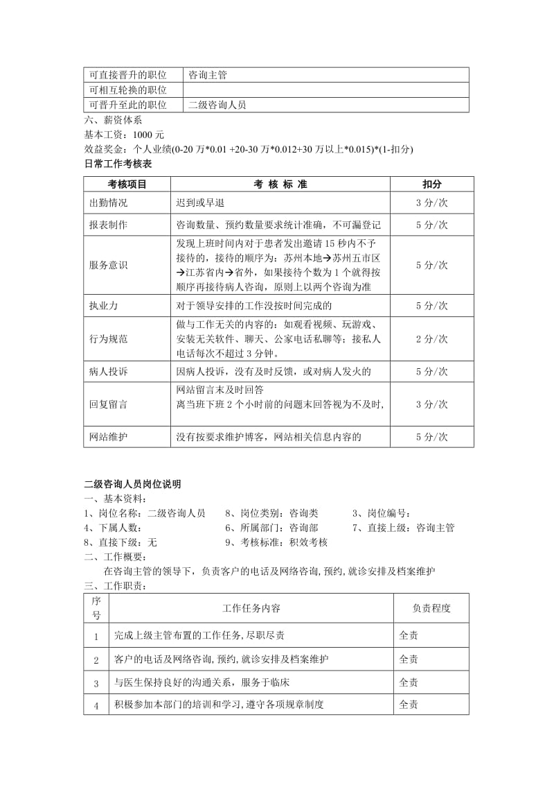 咨询人员考核标准.doc_第3页