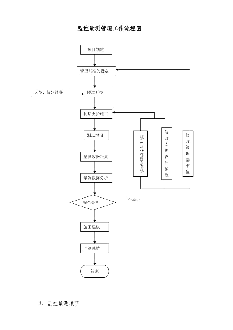 隧道监控量测作业指导书.doc_第3页