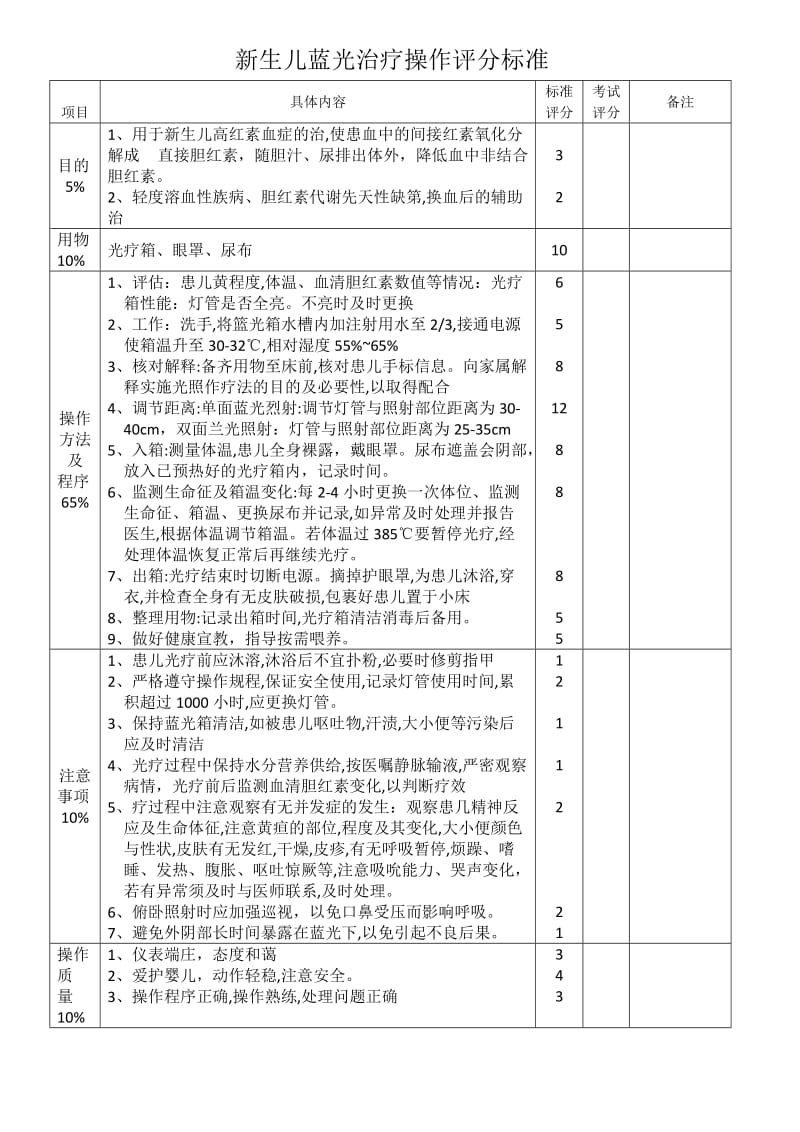 暖箱、兰光箱操作评分标准.doc_第1页