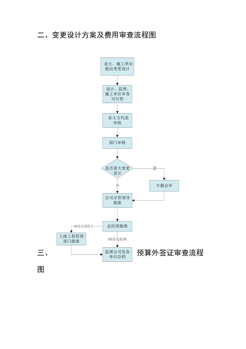 大唐呼伦贝尔公司基建工程管理流程及制度.doc_第2页