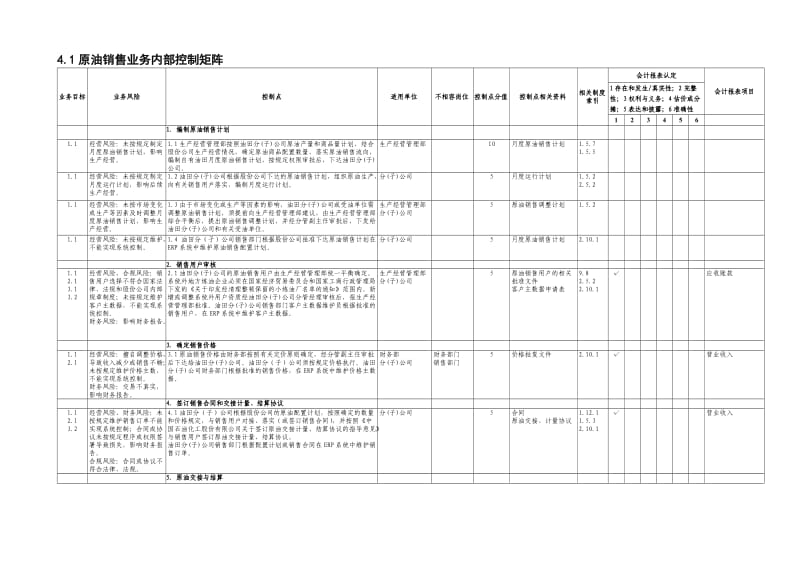 中石化全套内部控制系统制度销售管理体系文件.doc_第1页