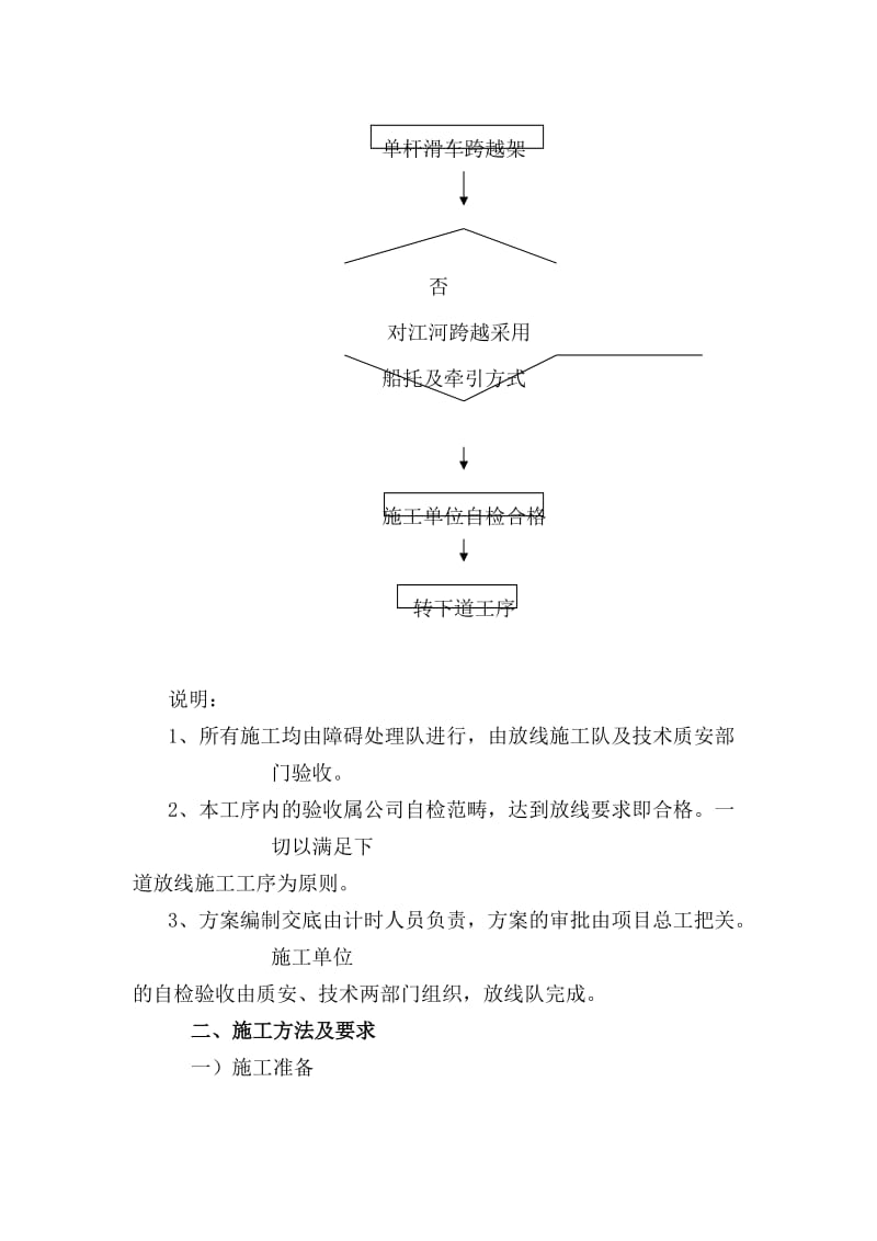 放线障碍处理作业指导书.doc_第2页