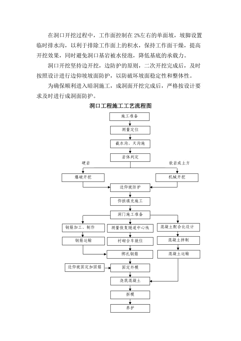 隧道工程作业指导书.doc_第3页