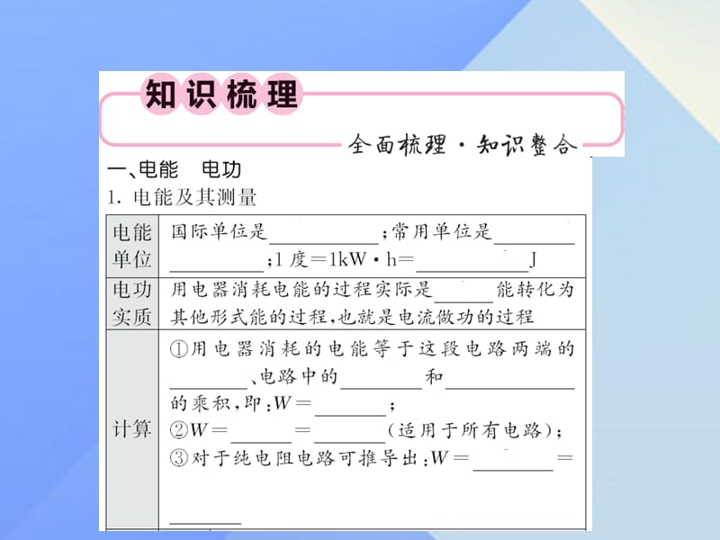 中考物理总复习 第18章 电功率课件 新人教版.ppt_第2页