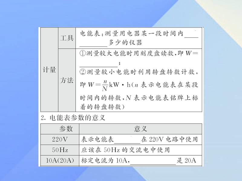 中考物理总复习 第18章 电功率课件 新人教版.ppt_第3页