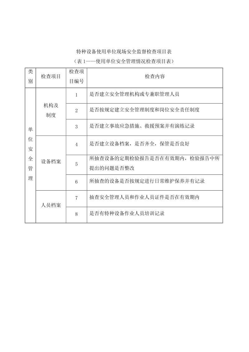 《特种设备检查表》word版.doc_第1页