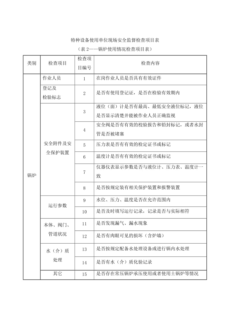 《特种设备检查表》word版.doc_第2页