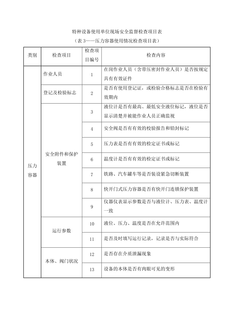 《特种设备检查表》word版.doc_第3页