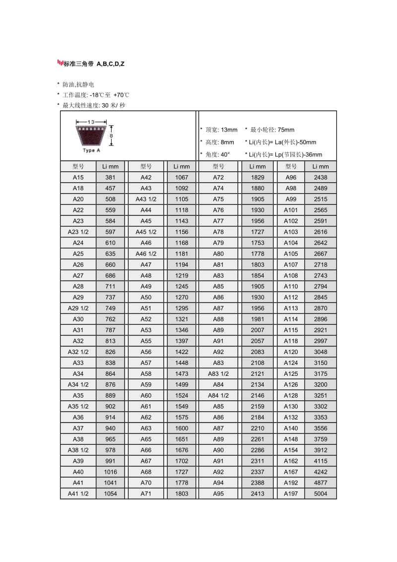 标准三角带尺寸表.doc_第1页