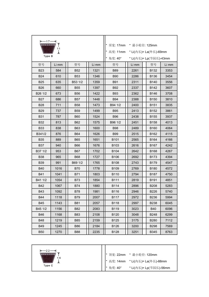 标准三角带尺寸表.doc_第2页