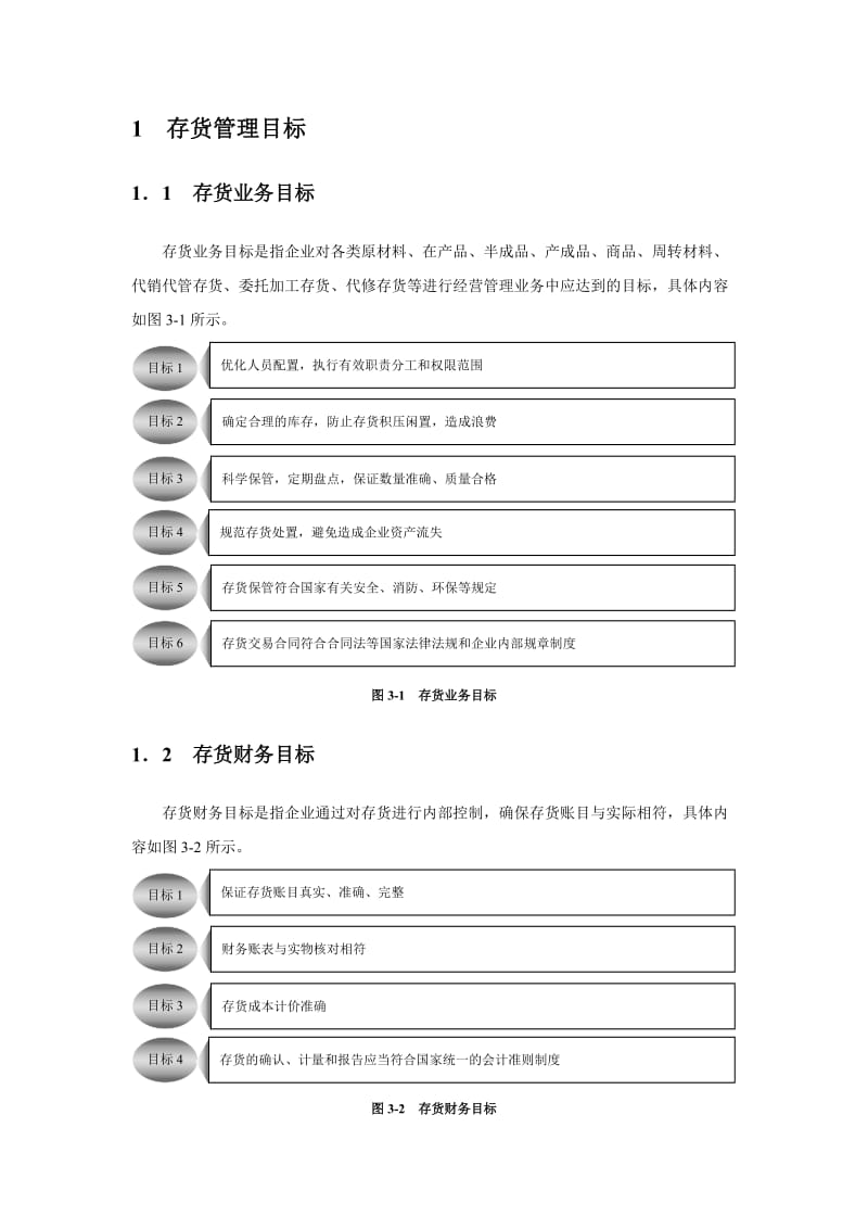 企业存货管理流程与规章制度汇编.doc_第2页