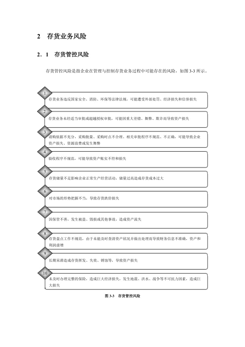 企业存货管理流程与规章制度汇编.doc_第3页