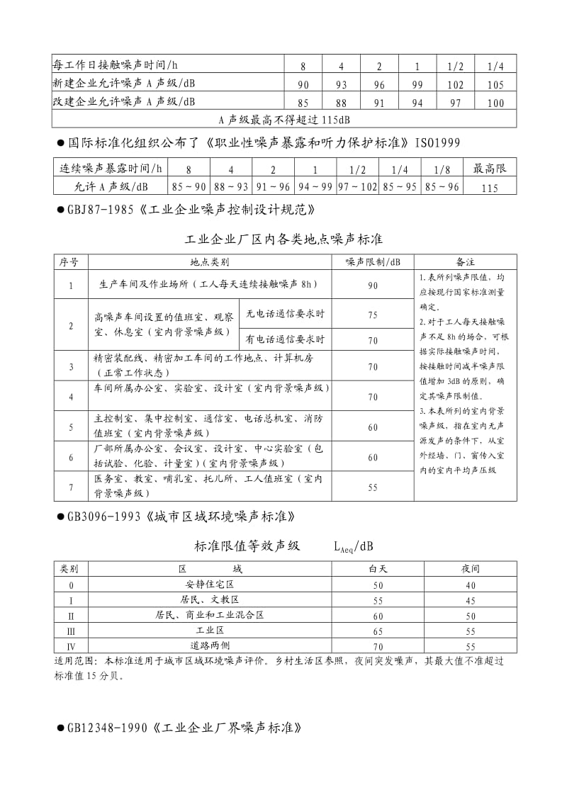 国家噪声标准.doc_第2页