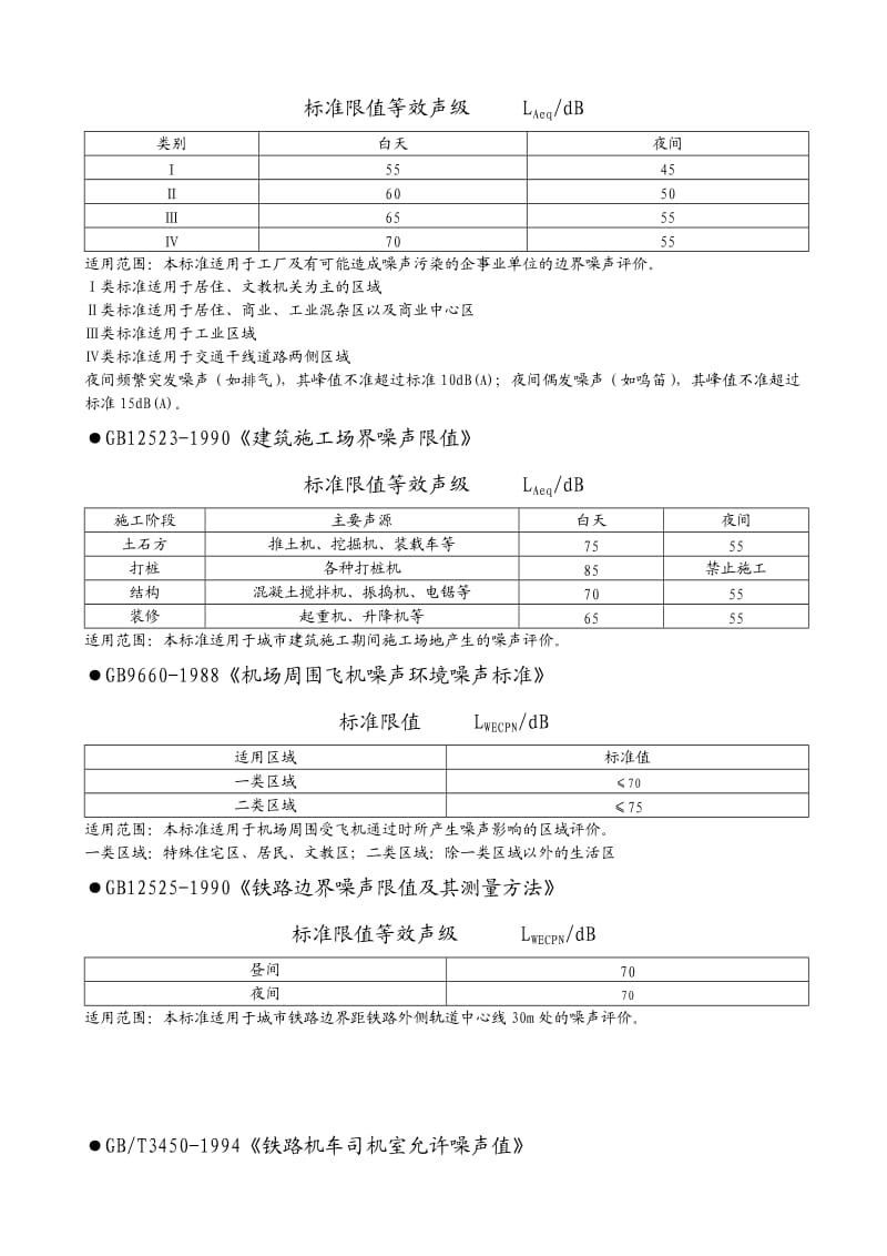 国家噪声标准.doc_第3页