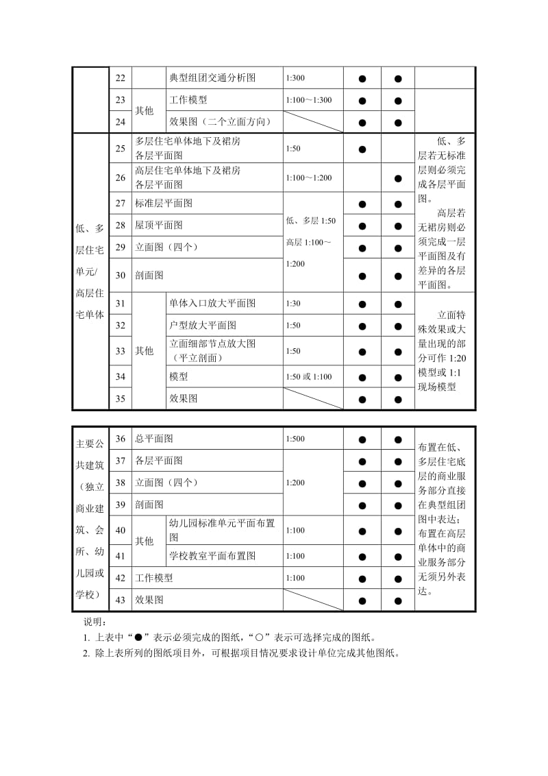 设计成果质量手册.doc_第2页