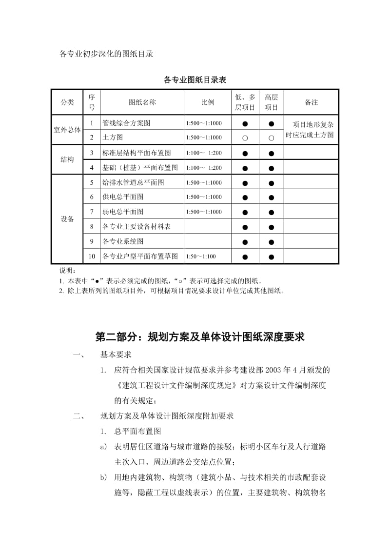 设计成果质量手册.doc_第3页