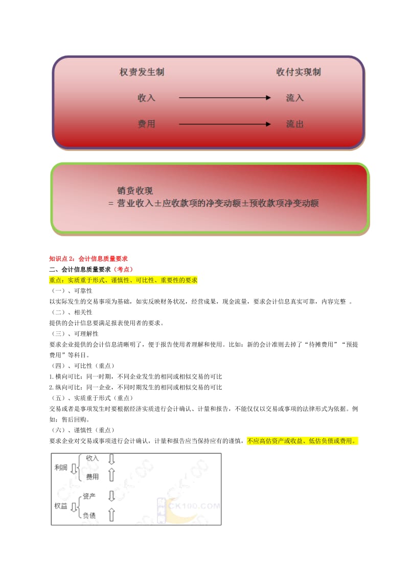 注册会计师考试-会计逐章精讲讲义.doc_第2页