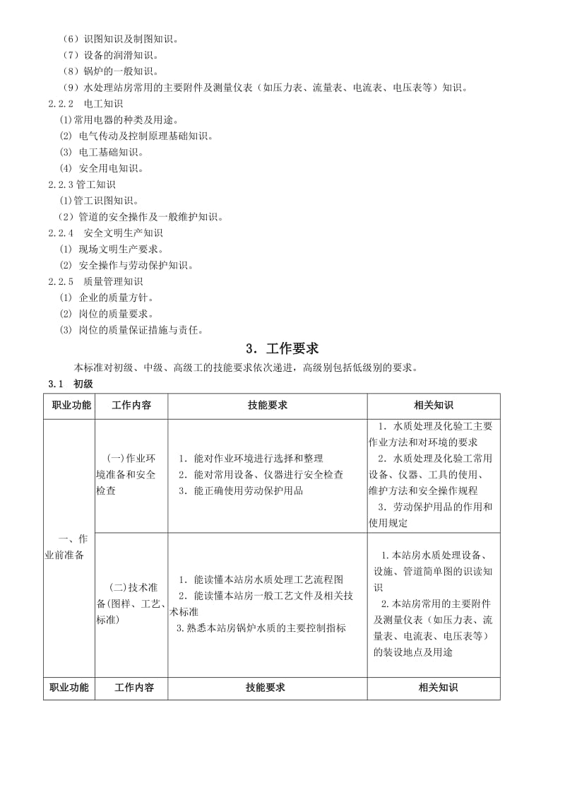 水处理工国家职业标准.doc_第2页