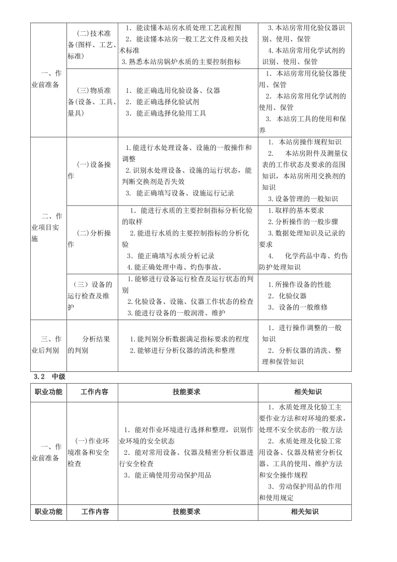 水处理工国家职业标准.doc_第3页