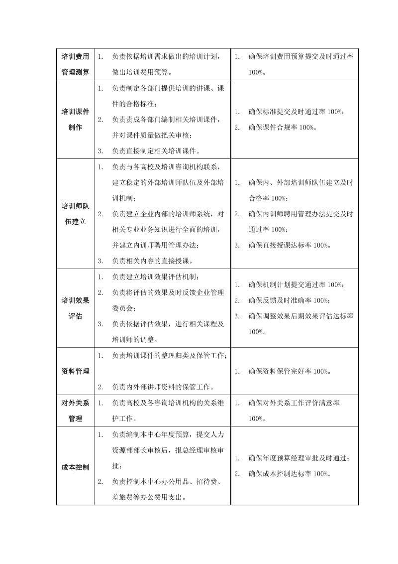 培训中心标准职能说明书.doc_第2页