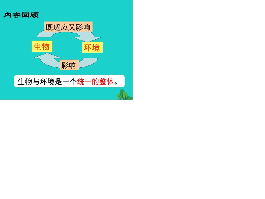 七年級(jí)生物上冊(cè) 第一單元 2_2 生物與環(huán)境組成生態(tài)系統(tǒng)課件 （新版）新人教版.ppt_第1頁(yè)