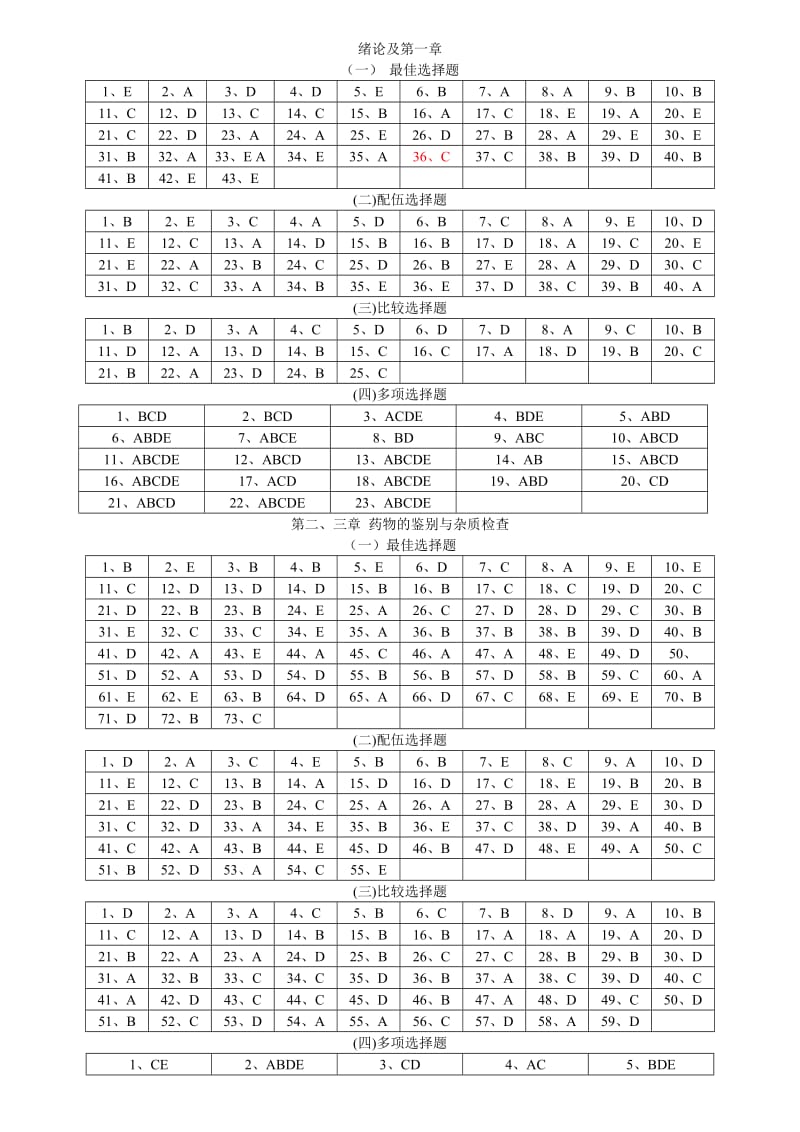 药物分析习题答案(南京工业大学).doc_第1页