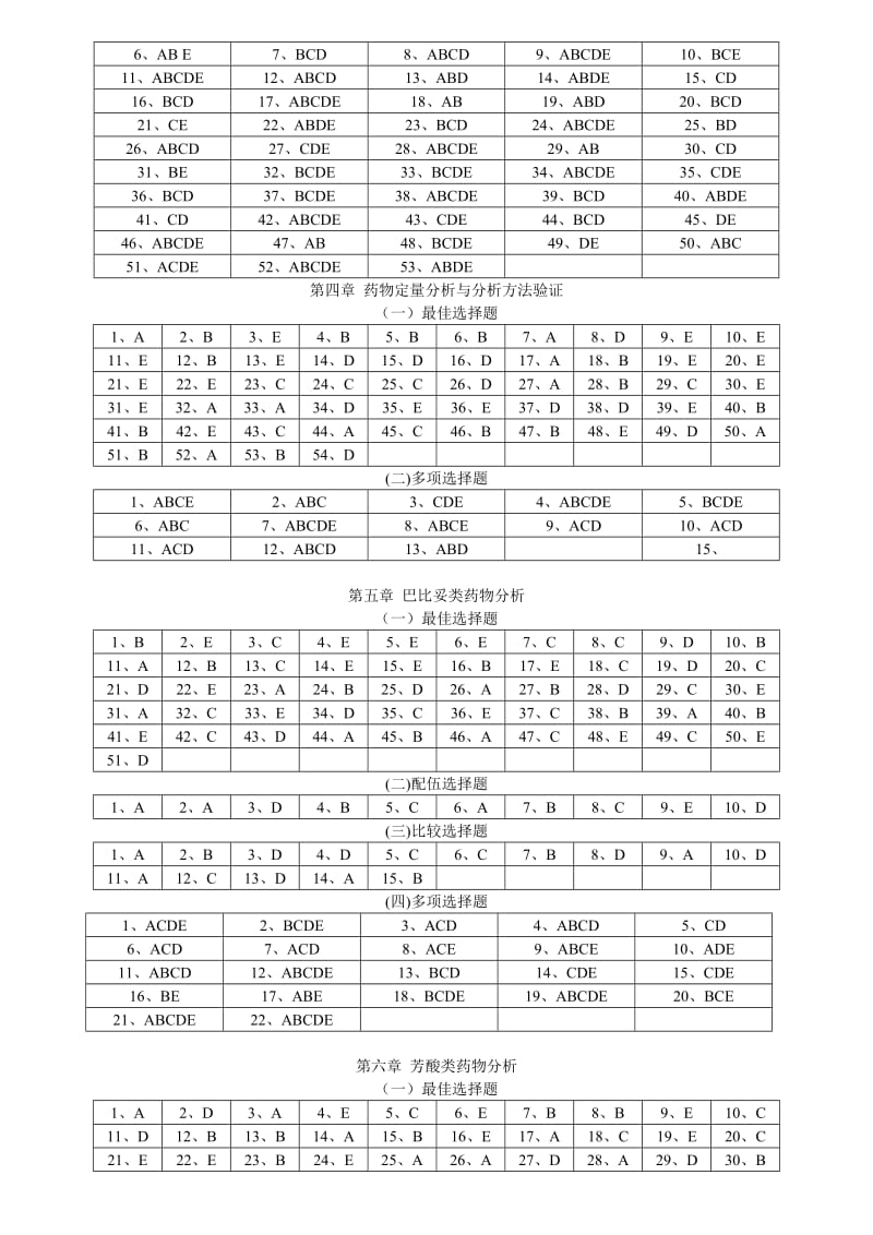 药物分析习题答案(南京工业大学).doc_第2页