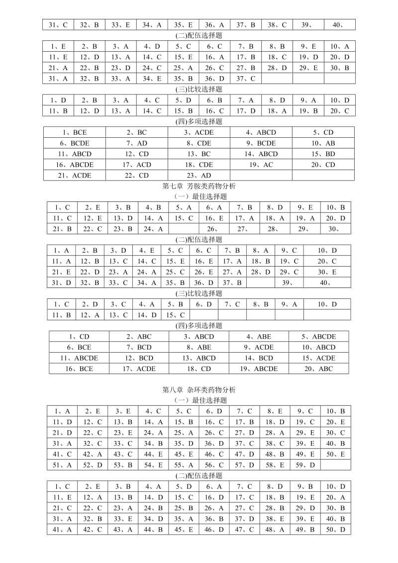 药物分析习题答案(南京工业大学).doc_第3页