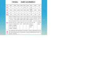 中考數(shù)學總復習 第二輪 中檔題專項突破 專項突破五 一次函數(shù)與反比例函數(shù)綜合課件.ppt